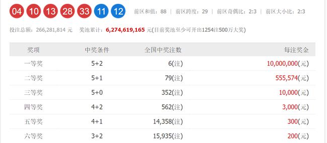 今日体彩大乐透开奖号码揭秘，探寻幸运的数字密码