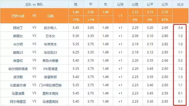 体育彩票，历史开奖结果与现代娱乐的交织