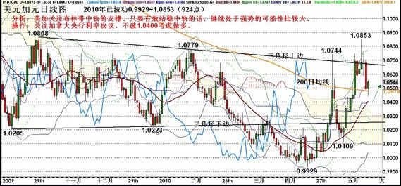 3D和值走势图200期查询，深度解析与未来趋势预测