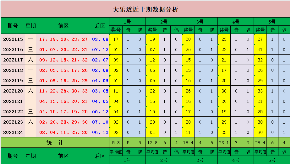 七乐彩最新预测，多彩网上的数字奥秘