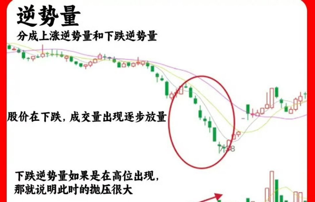 股票形式图，解读市场脉动，把握投资先机