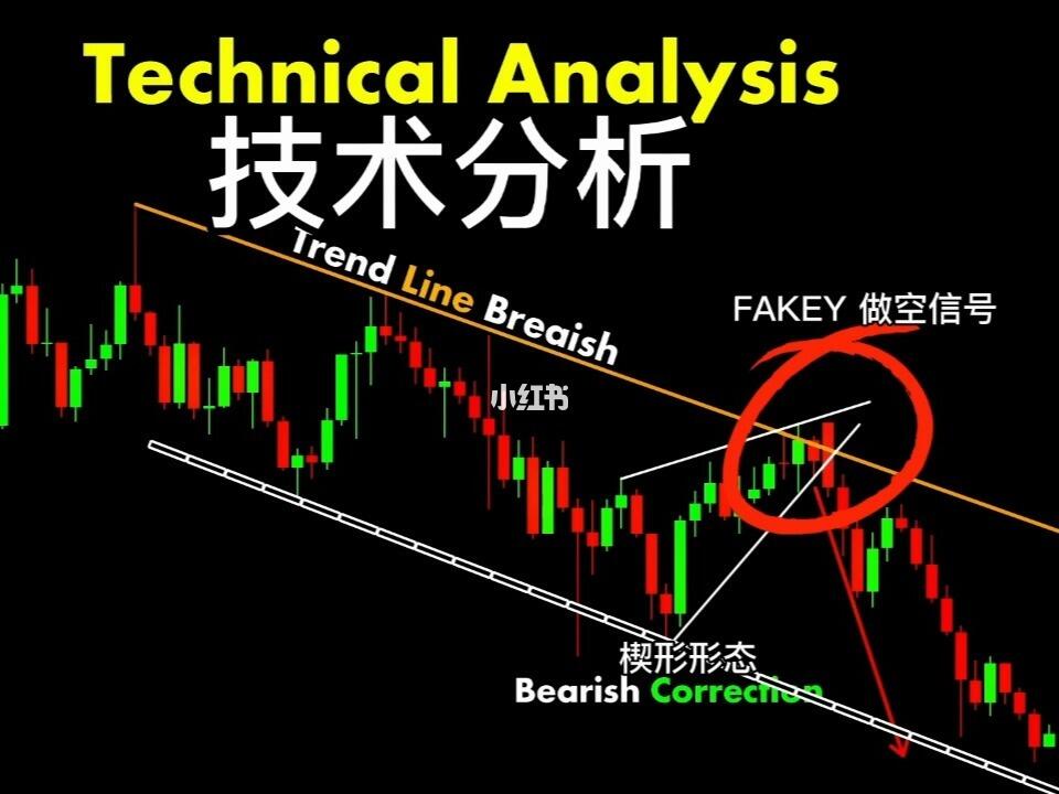 股票市场中的图形语言，详解各种技术分析图形