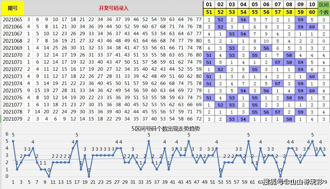 七位数历史开奖号码走势图，解码数字背后的奥秘