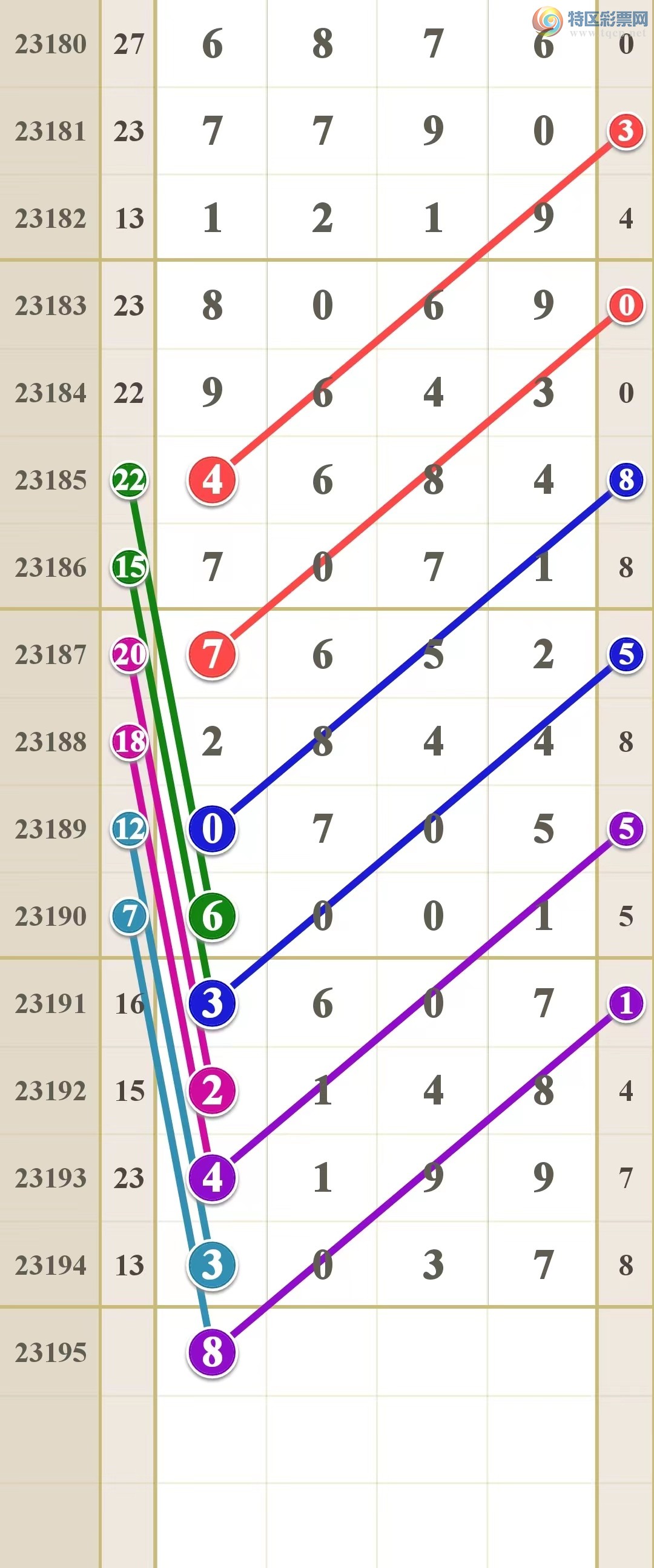 长期守号，揭秘排列五最佳5注策略