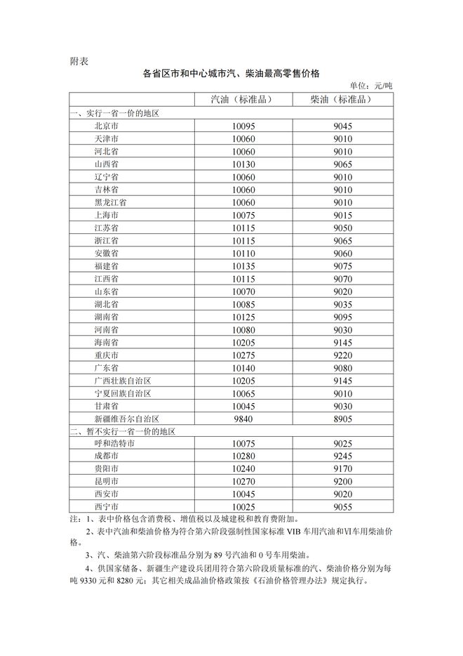 今日汽油价格，市场动态、影响因素与消费者应对策略