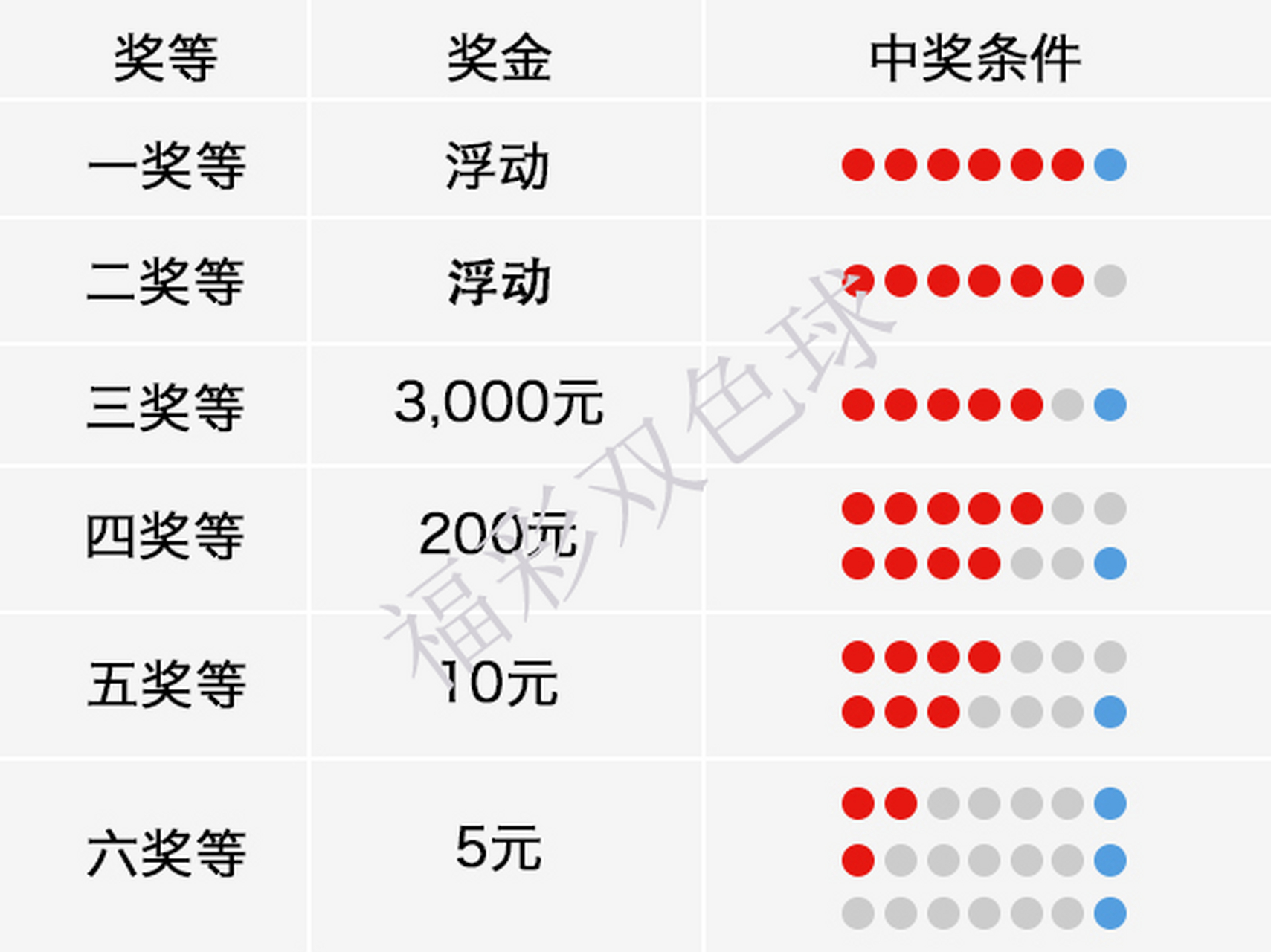 玩转大乐透，彩宝贝推荐号助你轻松中奖