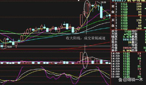 3D开奖走势图表图，揭秘新浪平台下的数字游戏奥秘