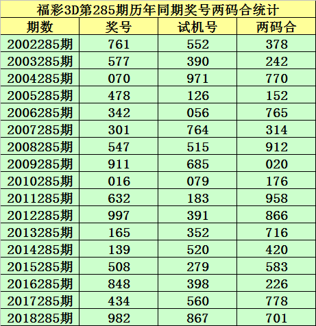 3D试机号632，历史轨迹与开奖奥秘的探索
