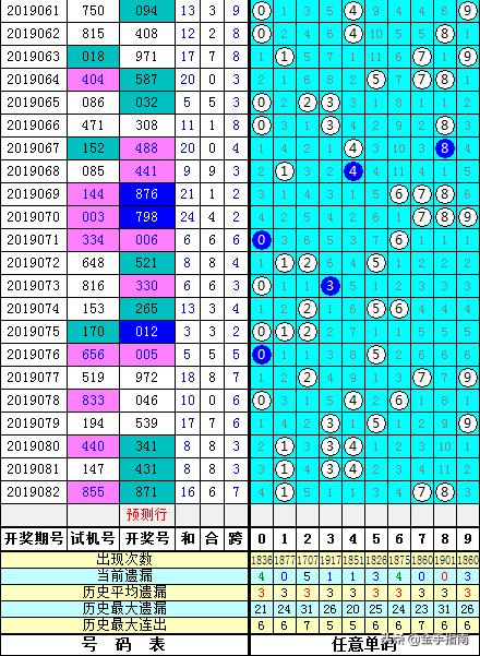 3D试机号历史查询，揭秘855的神秘面纱