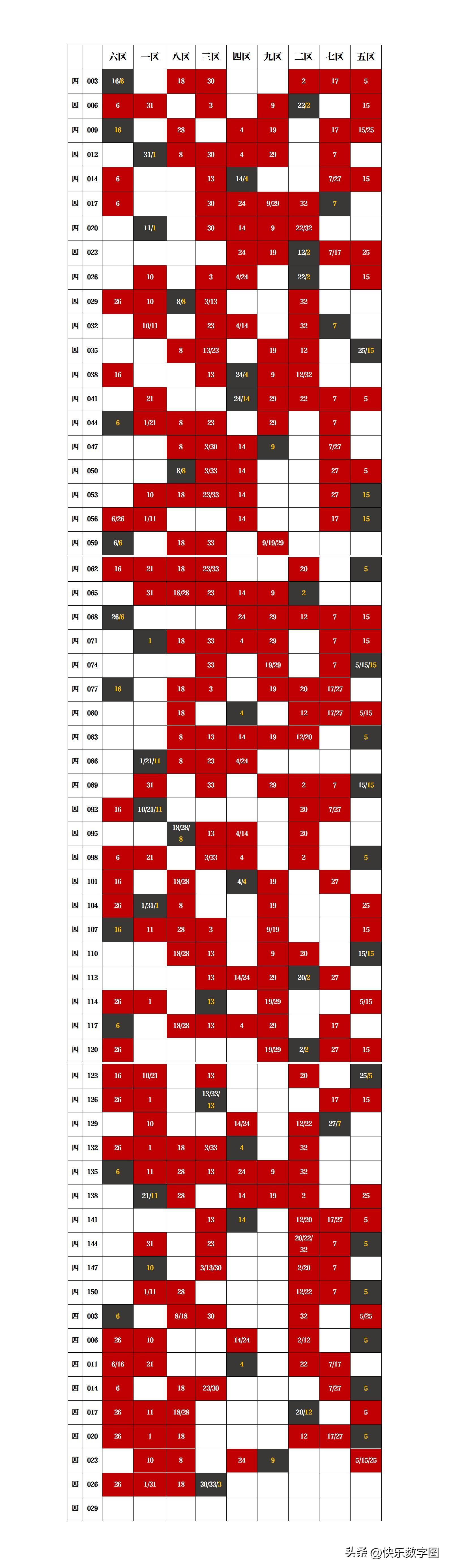 探索双色球与排列三的奇妙世界，揭秘数字游戏背后的智慧与策略