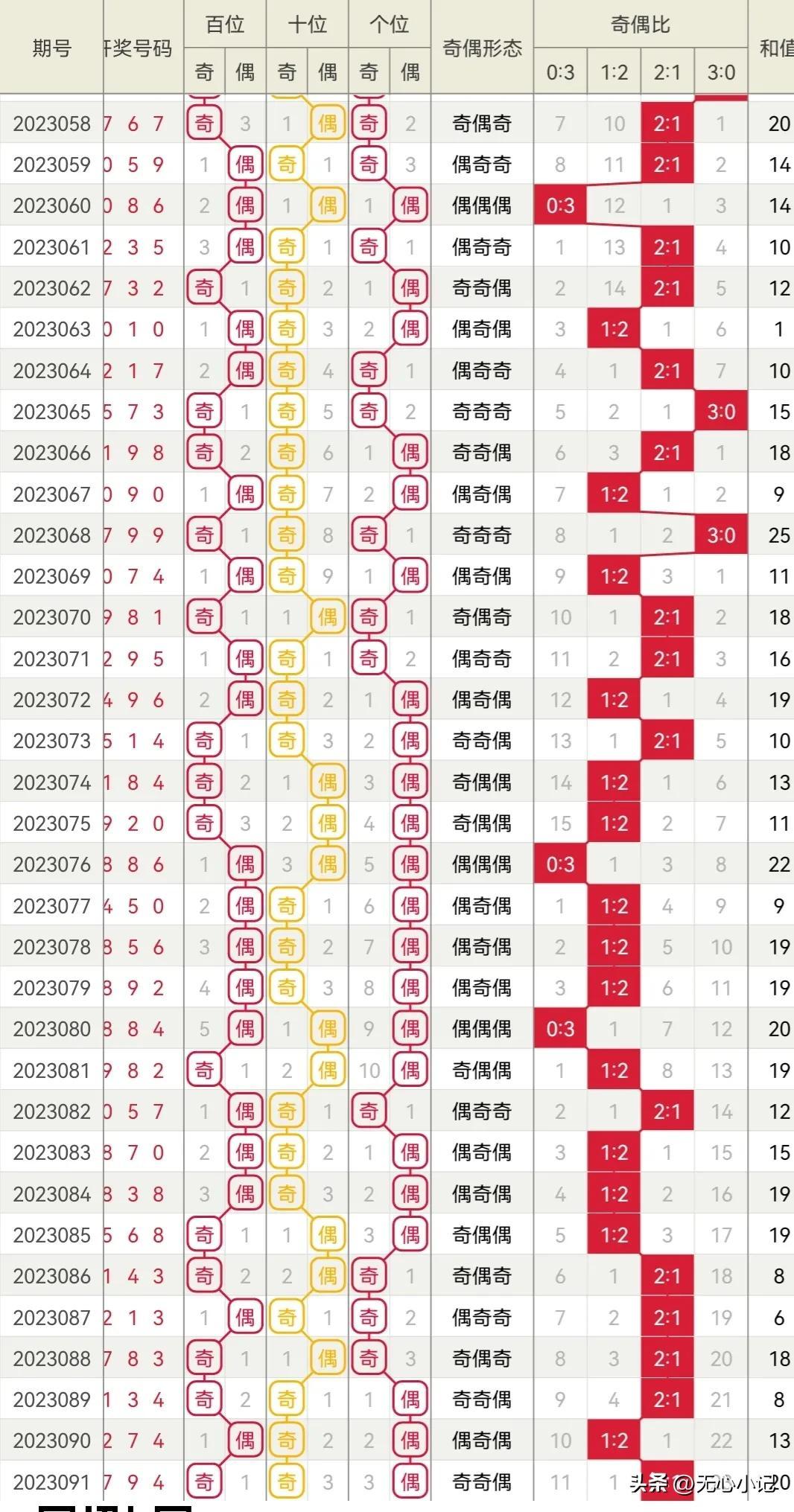福彩3D跨度精准分析，解锁中奖秘籍的钥匙