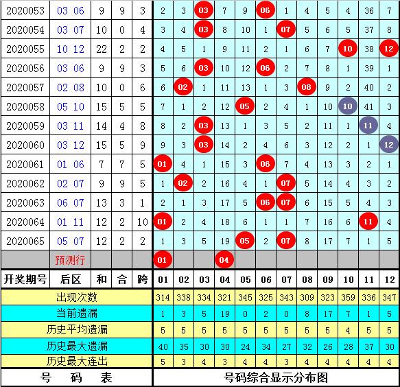 排列三和值尾数走势，深度解析与策略探讨