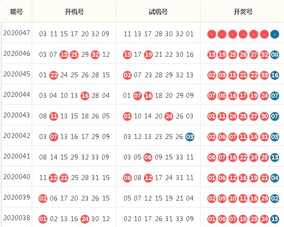 福彩双色球，探寻开机号与今日查询的奥秘