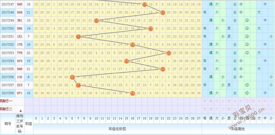 排列三和值走势图，彩吧助手的智慧之选