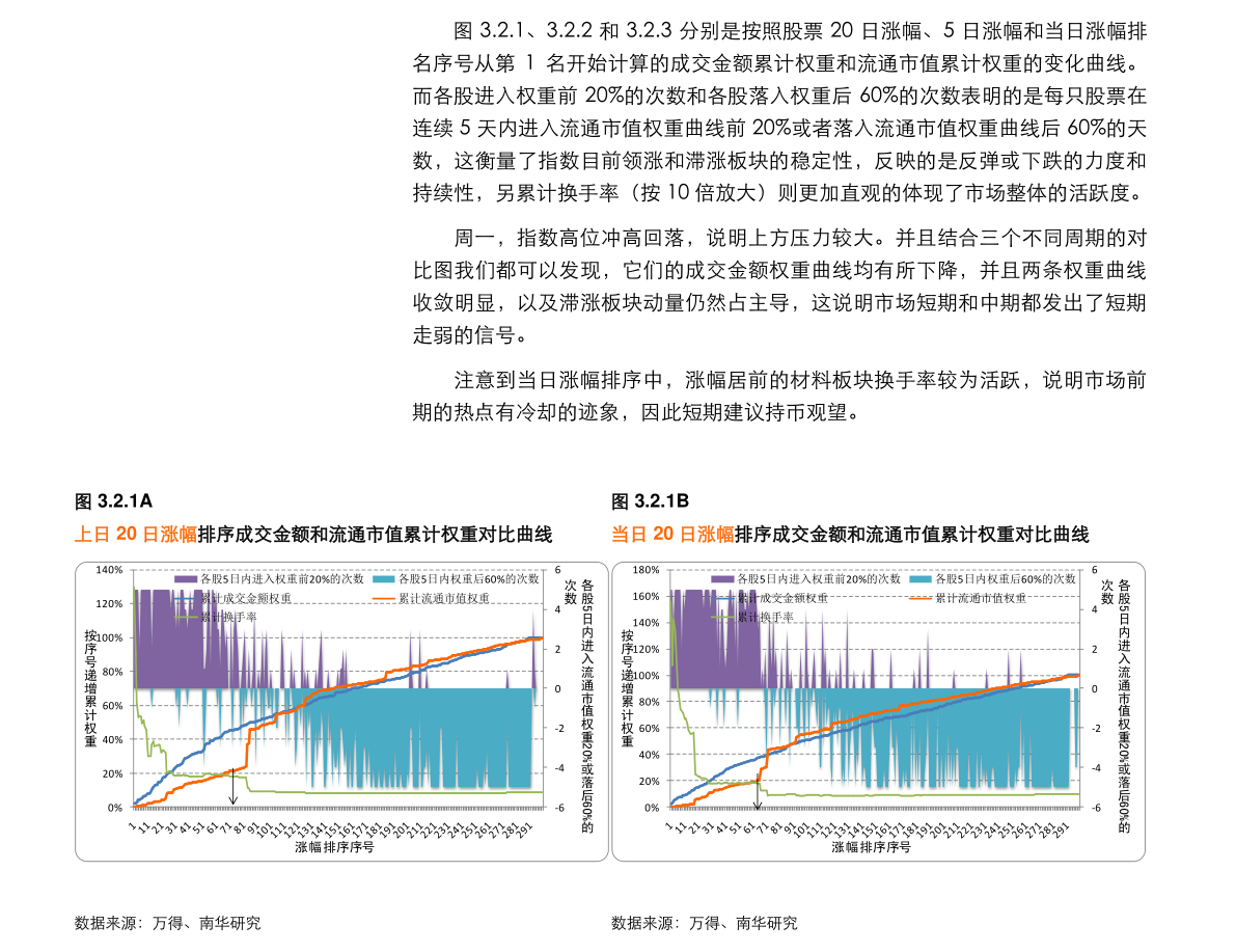 3D试机号178，历史查询与数据分析