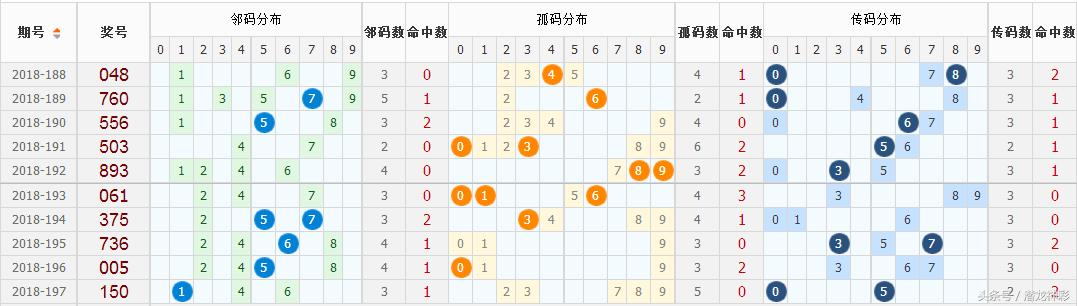 排列三，解析跨度与振幅走势图，洞悉综合图下的数字奥秘