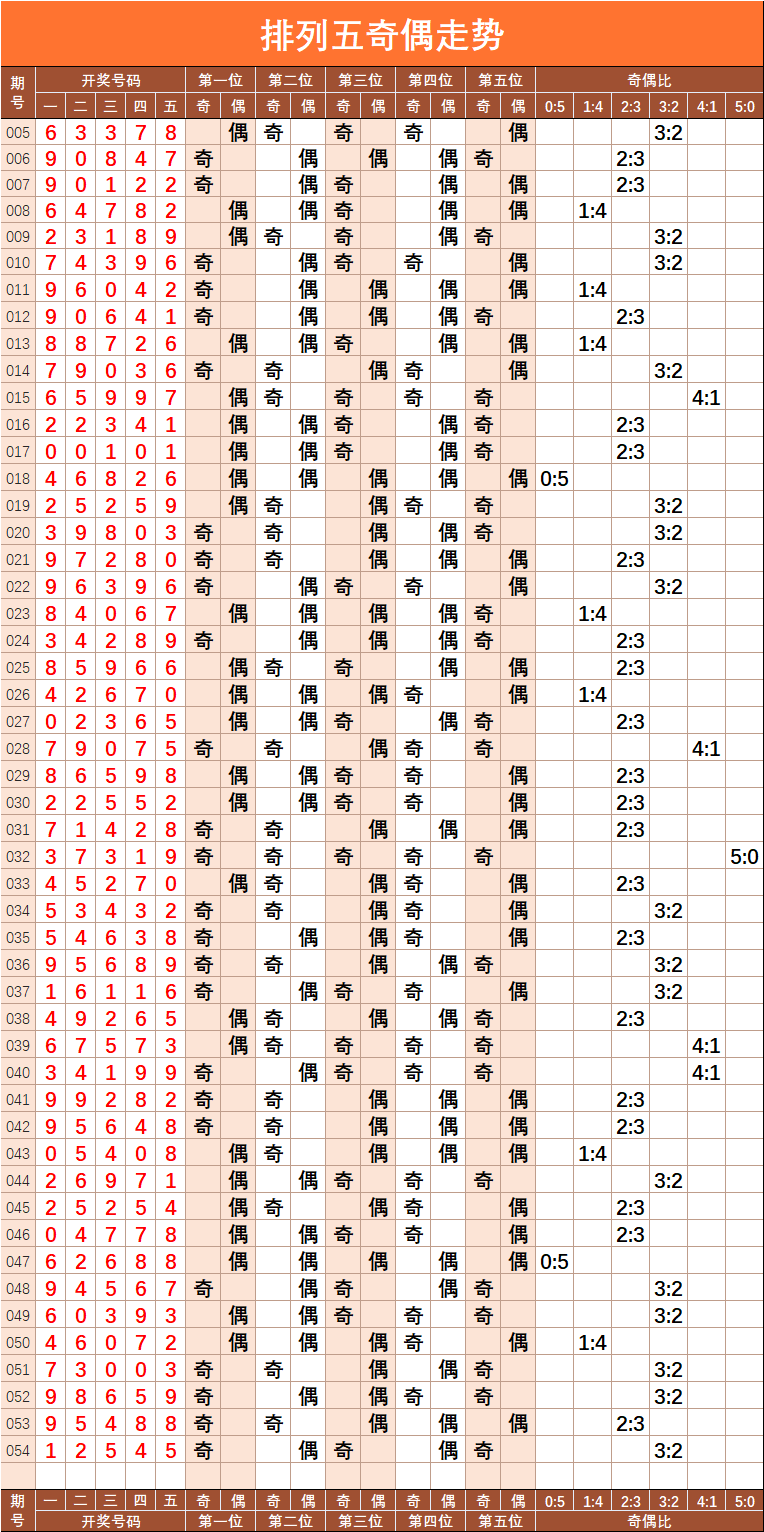 排列五跨度振幅走势图专业版，深度解析与实战应用