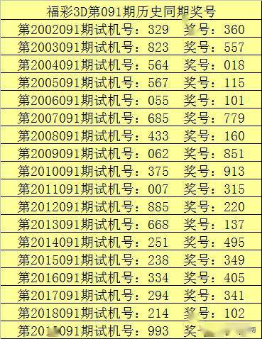 福彩3D预测与推荐，今天的选择，明天的希望