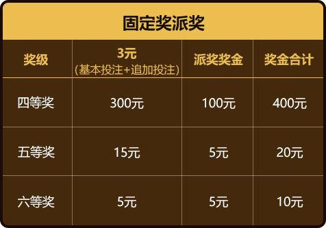 探索体彩大乐透，计算奖金的奥秘