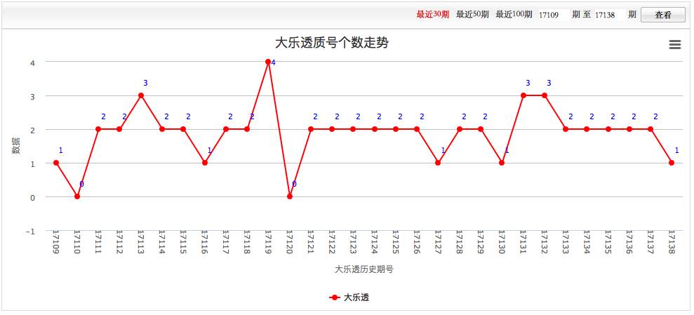彩票分析大师，解锁数字游戏中的智慧与乐趣