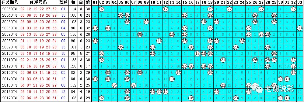 双色球综合最新走势图，爱彩者的智慧之选