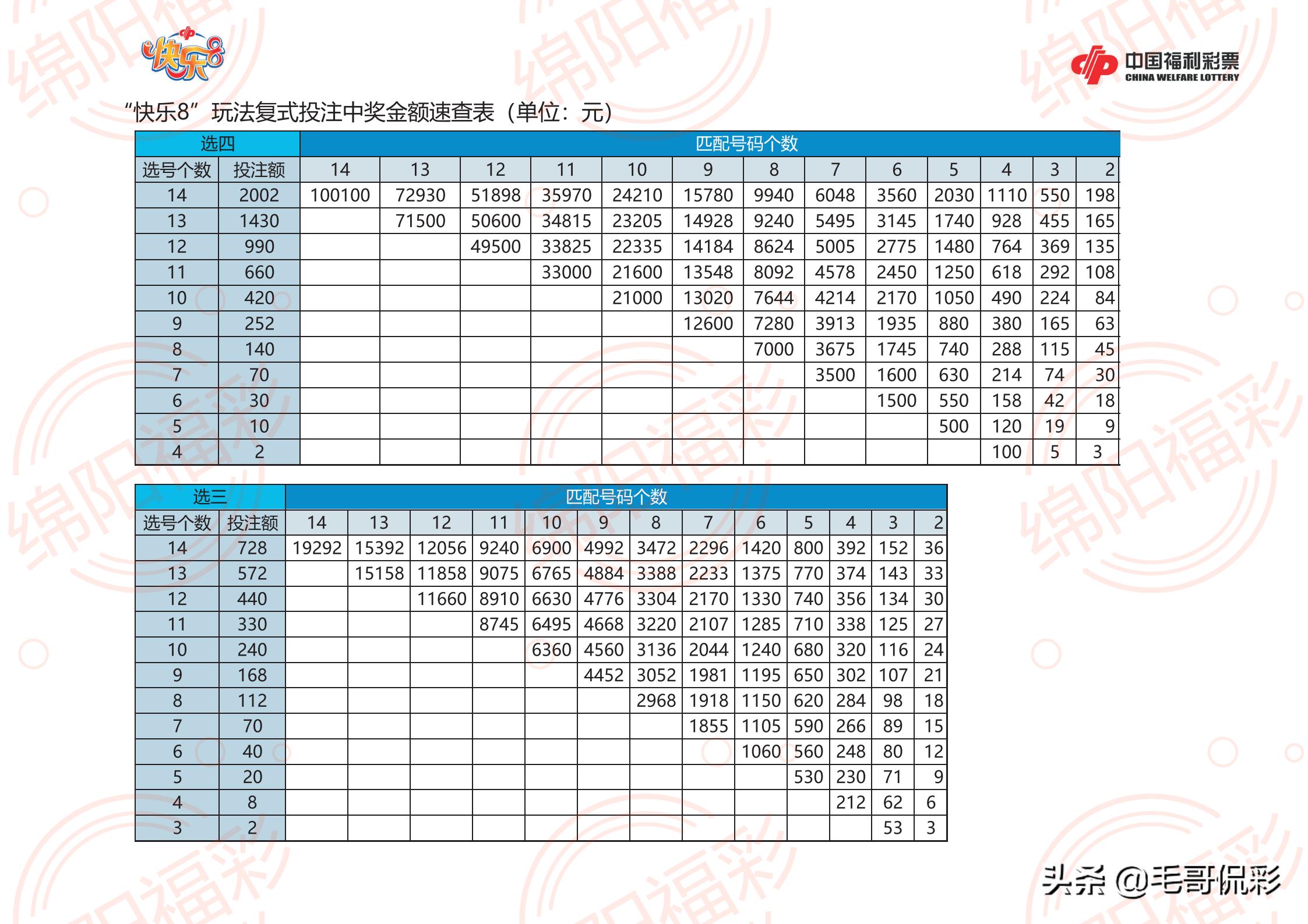 快乐八胆拖投注中奖计算器的奇妙之旅