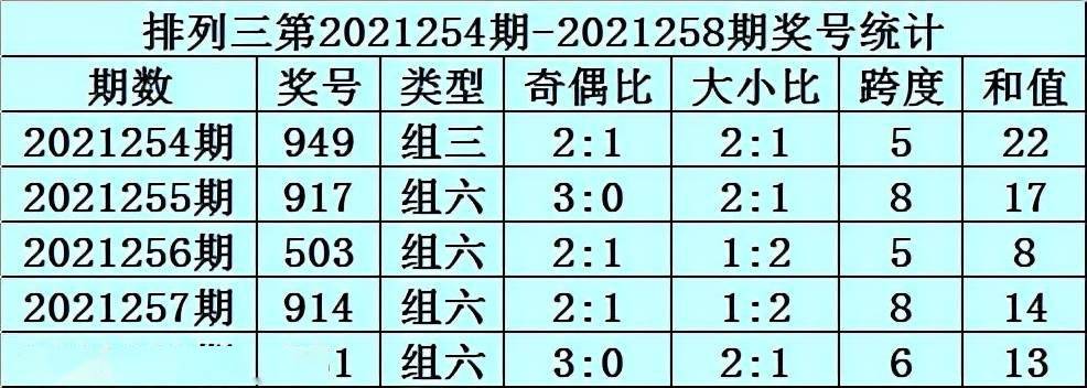 南方双彩八仙过海，排列三的奇妙之旅