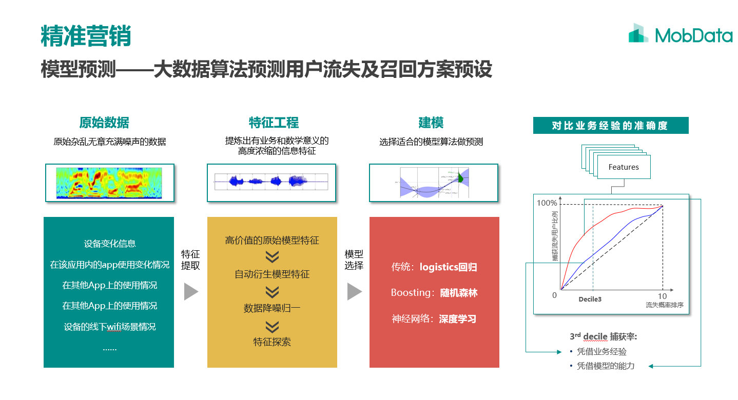 快三和值大小单双预测，揭秘游戏中的概率与策略