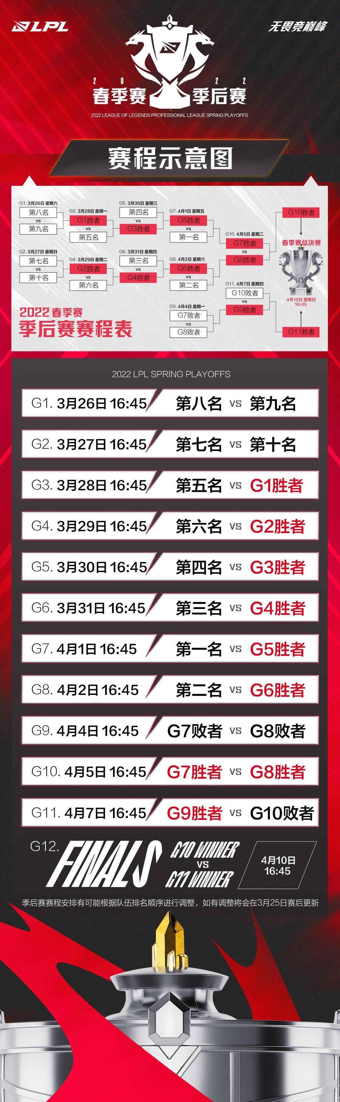 乒乓球亚洲杯2022赛程表，亚洲乒坛的年度盛宴