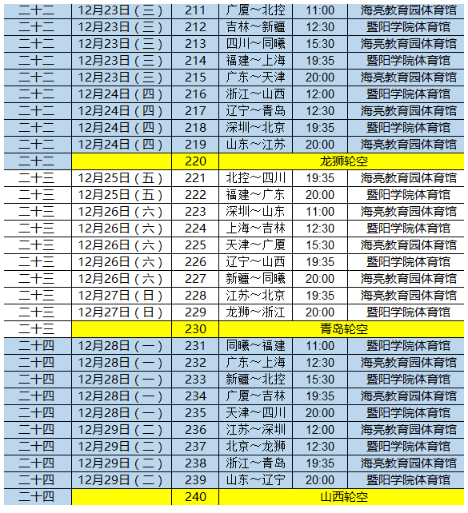 男篮比赛的赛程安排，细节决定成败