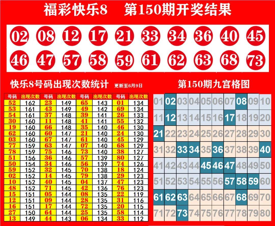 探索广东快乐二十分彩票的奥秘，基本走势图解析