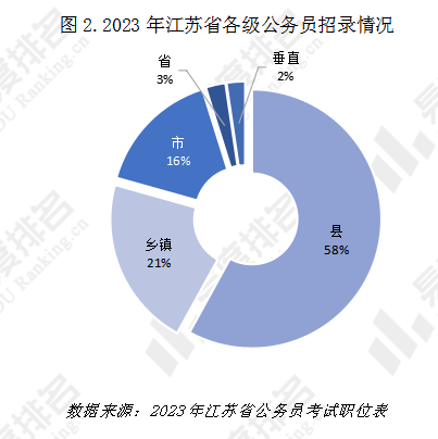 江苏省公务员考试2023报名岗位全面解析，机遇与挑战并存的金秋之选