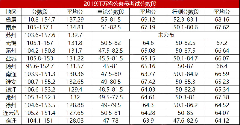 江苏省公务员考试笔试成绩查询，全面解析与备考建议
