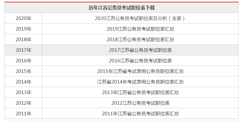 江苏省2023年公务员考试时间表及备考策略