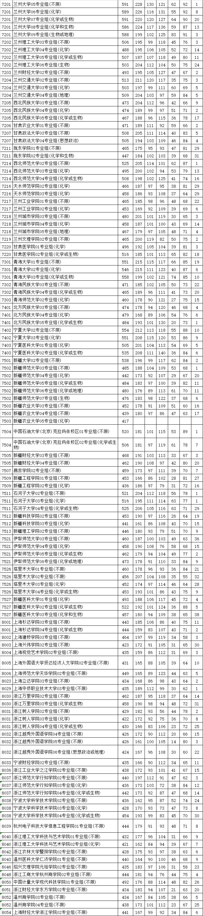 江苏省公务员考试科目全面解析