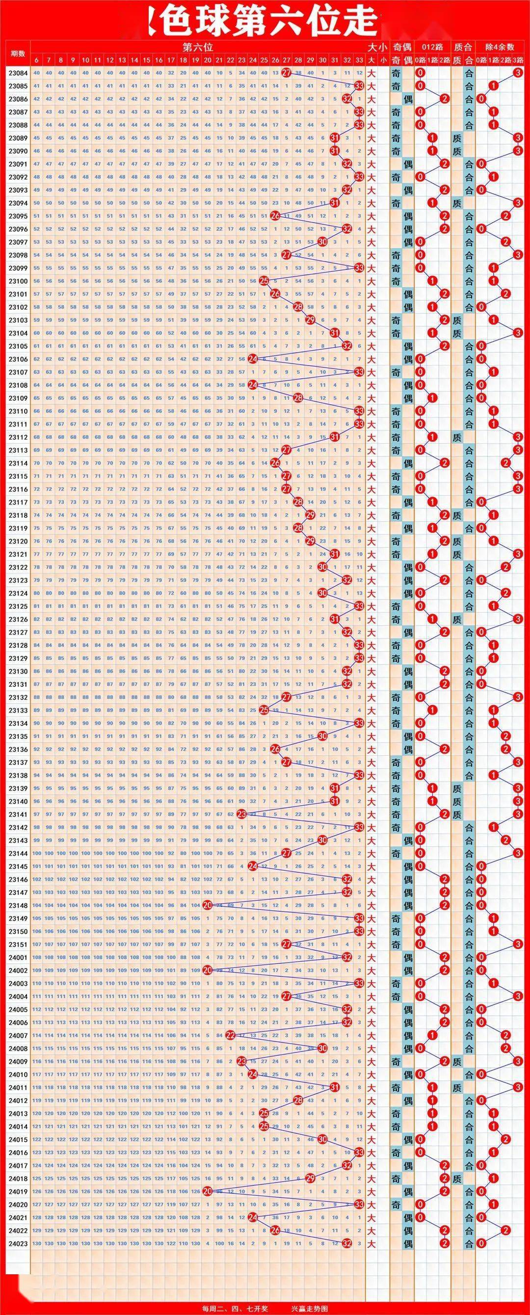 东方福彩61走势图，揭秘数字背后的奥秘与乐趣