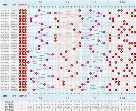 福利彩票3D，揭秘近30期开机与试机号的奥秘