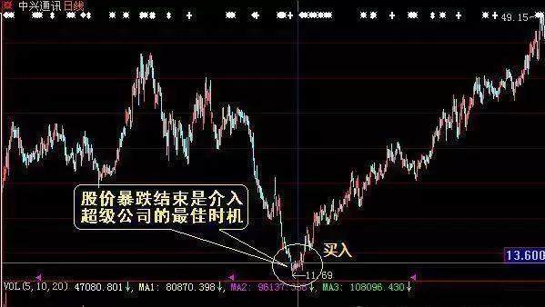 3D综合走势图，解锁股票市场新视角—综121版深度解析