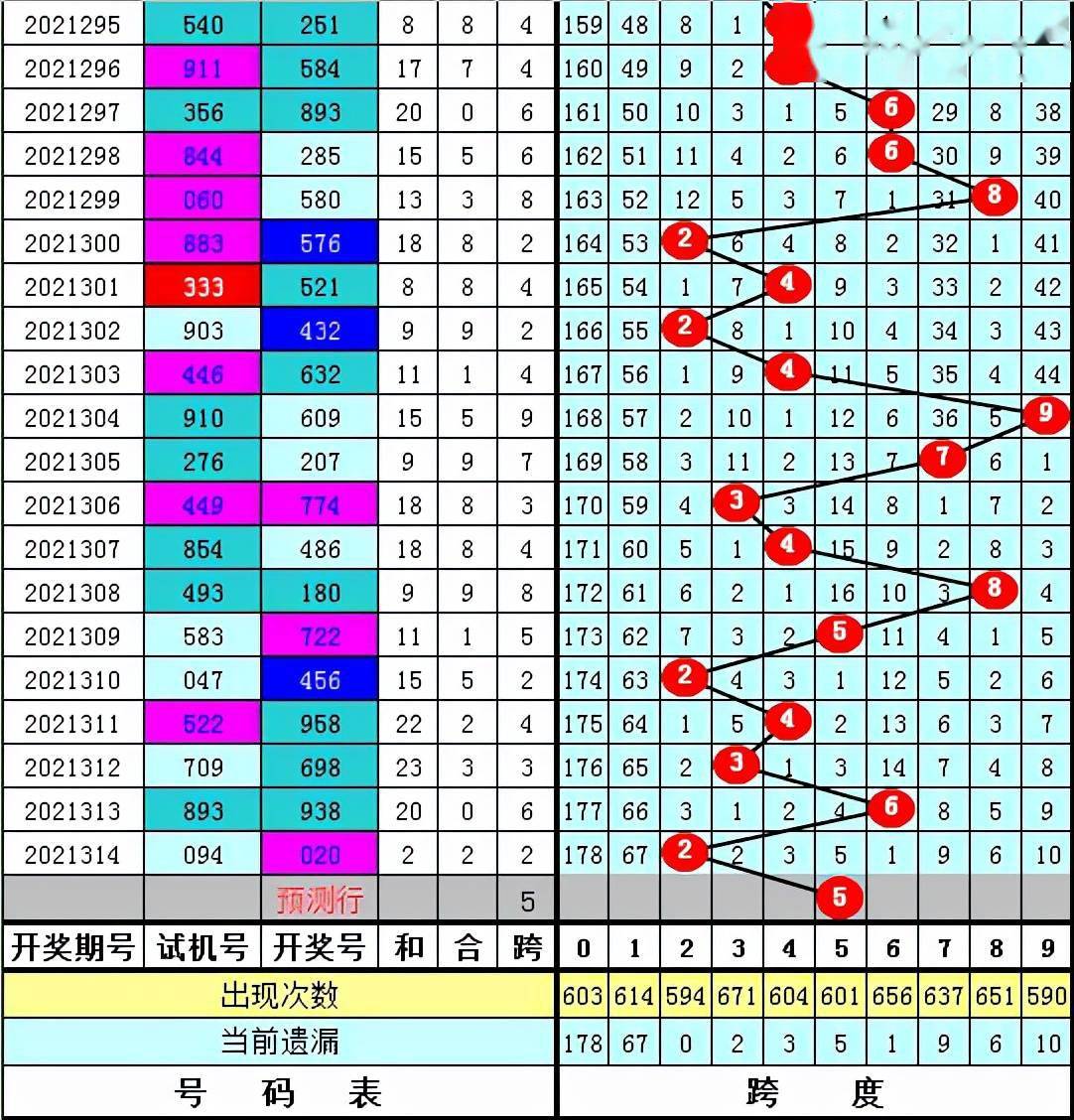 3D试机号，今日试机号表L的深度解析与实战指南