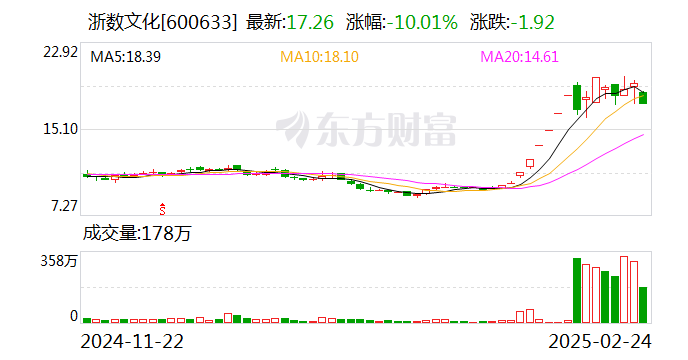 排3和值尾振幅走势图，彩宝贝网上的数字游戏与策略分析