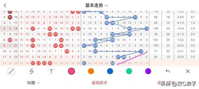 探索体彩大乐透大星走势图，揭秘数字背后的奥秘