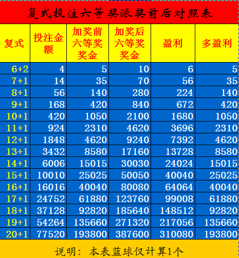 排三复式计算器，解锁彩票购彩的智能工具