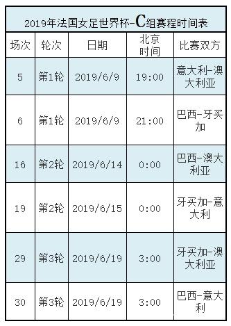 女足世界杯，激情与梦想的完整赛程