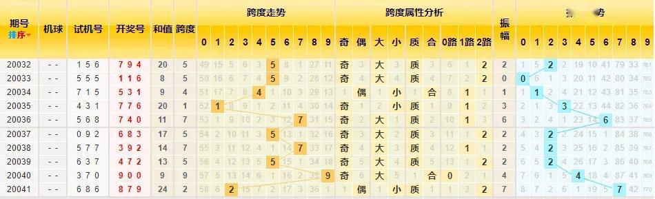 3D综合走势图连线专业版，解锁数据洞察的未来视窗