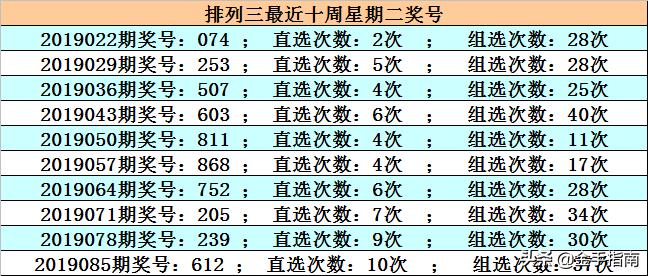 排三胆码，今晚最准的预测策略