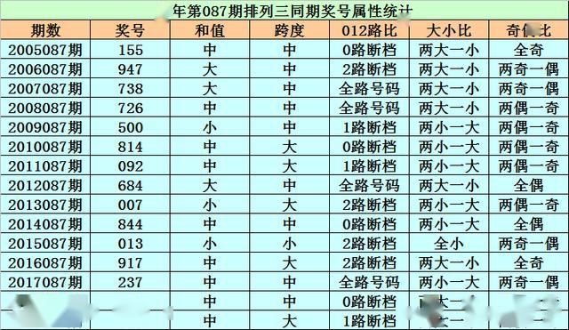 排列三今日试机号，揭秘数字背后的奥秘与策略