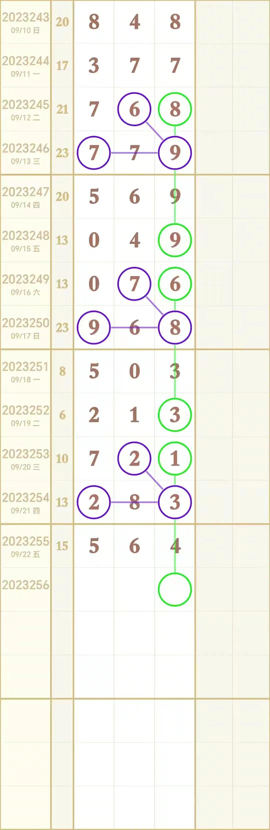 今晚三地开奖号码揭秘，揭秘彩票背后的数字游戏