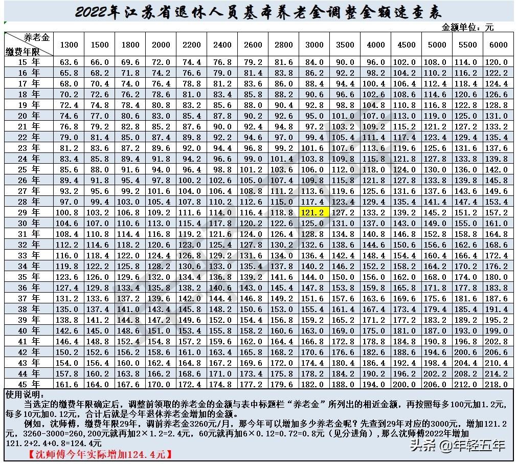 江苏省公务员考试时间2022，备考策略与关键时间节点