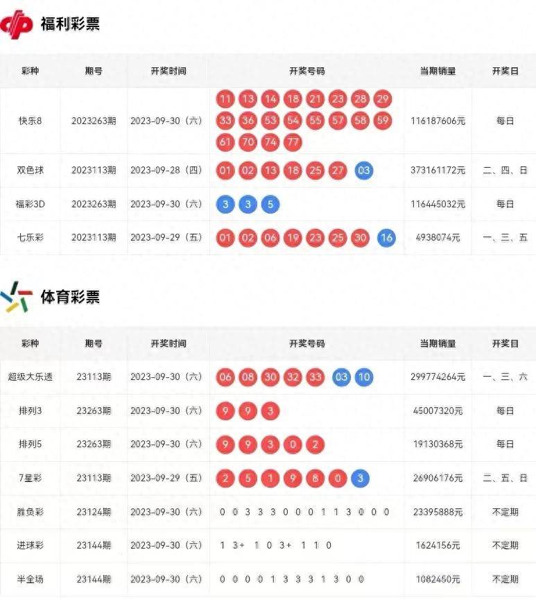 3D开奖历史，从初现到如今的数字娱乐盛宴