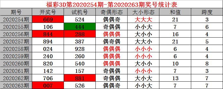 今晚试机号，揭秘关注号的奥秘